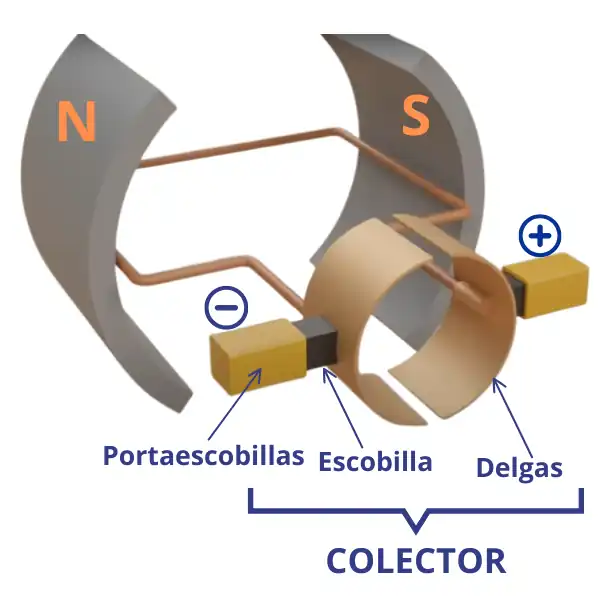 generador-corriente-continua-delgas