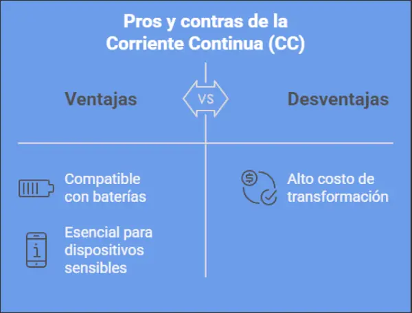 ventajas de la corriente continua