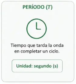periodo