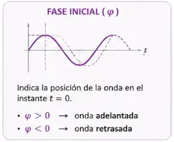 desfase