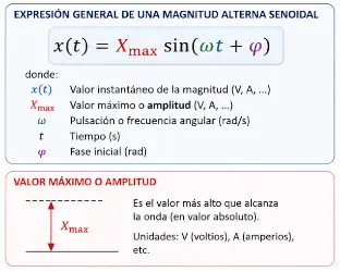 expresion-onda-senoidal-corriente-alterna