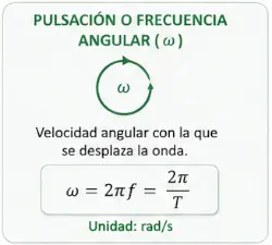 frecuencia angular