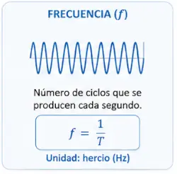 frecuencia