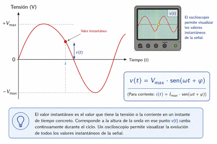 valor-instantaneo-corriente-alterna