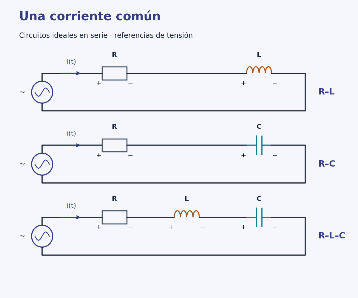 Circuitos RL, RC y RLC con una sola trayectoria de corriente. En cada receptor se marca positivo el terminal de entrada de la corriente de referencia.