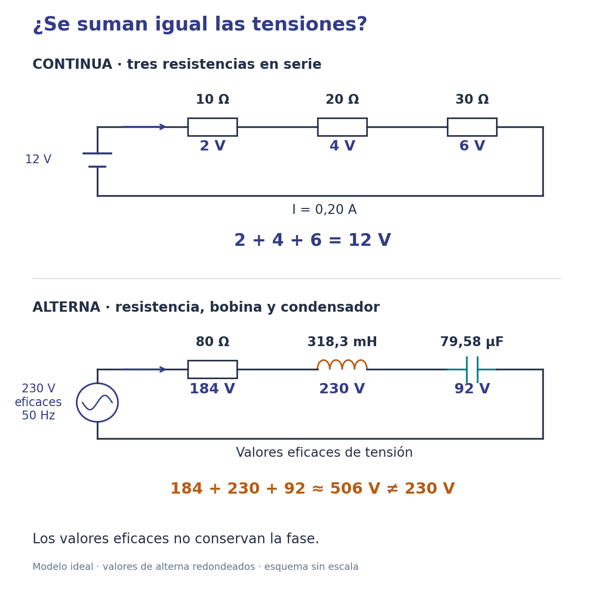 Pila de 12 V con tres resistencias y caídas de 2, 4 y 6 V; alternador de 230 V y 50 Hz con RLC y tensiones eficaces aproximadas de 184, 230 y 92 V.