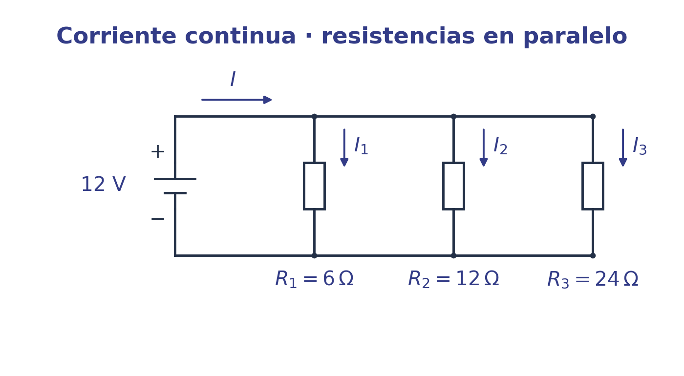 Pila de 12 V y resistencias de 6, 12 y 24 ohmios en paralelo; referencias de corriente total y de cada rama.