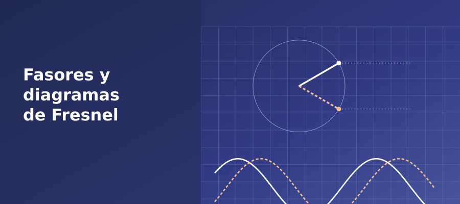 Fasores y diagramas de Fresnel: representación conceptual mediante vectores y ondas senoidales.